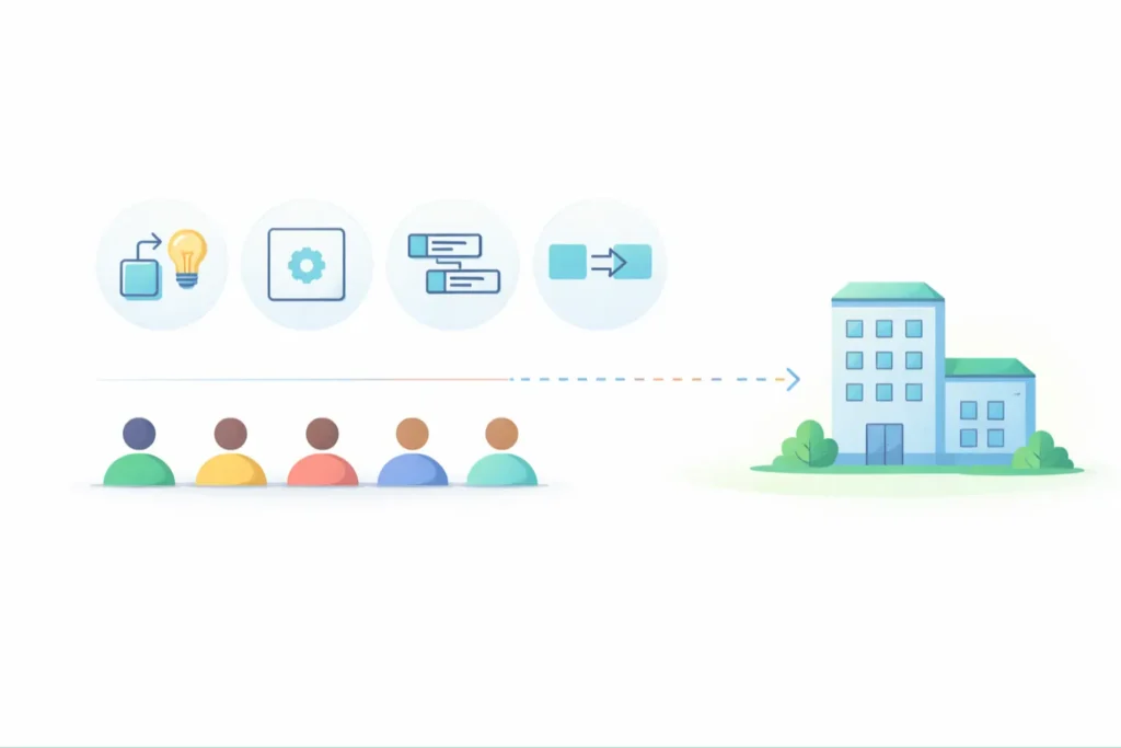 System Integration Office Setup